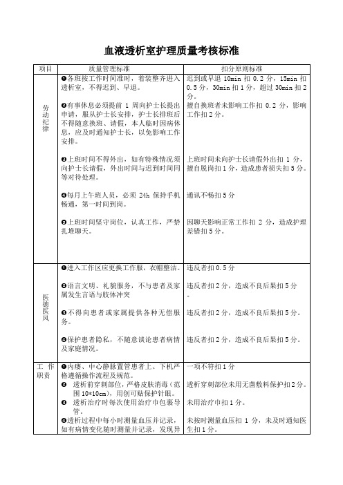 血液透析室护理质量考核标准(科室)