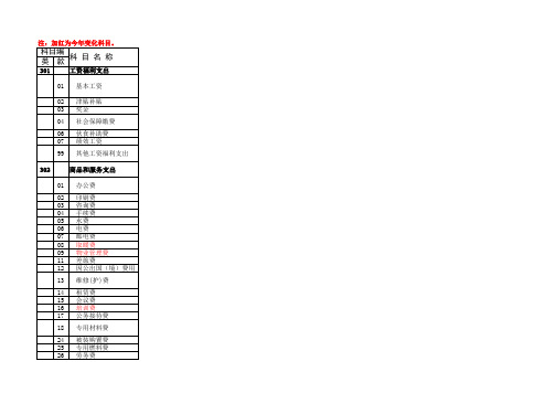 2016年政府支出分类科目表(含财预[2015]205号最新调整)