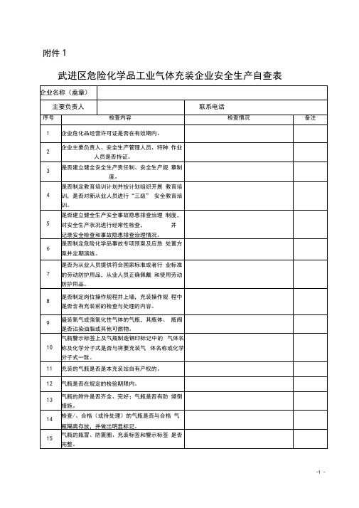 气体充装企业安全检查表.doc