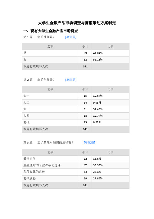 大学生金融产品市场调研与营销策划方案设计制定