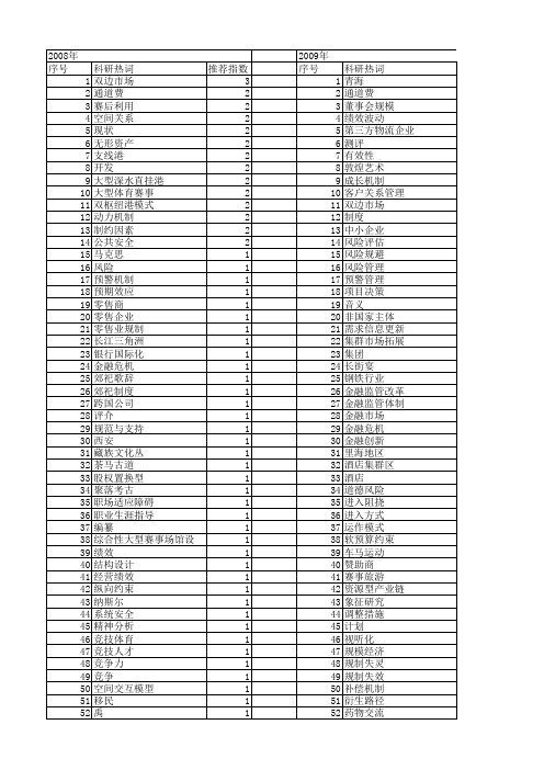 【国家社会科学基金】_大型_基金支持热词逐年推荐_【万方软件创新助手】_20140812