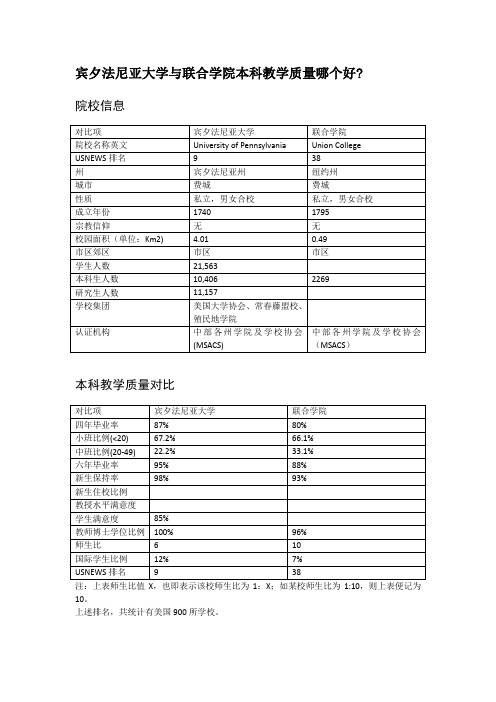 宾夕法尼亚大学与联合学院本科教学质量对比