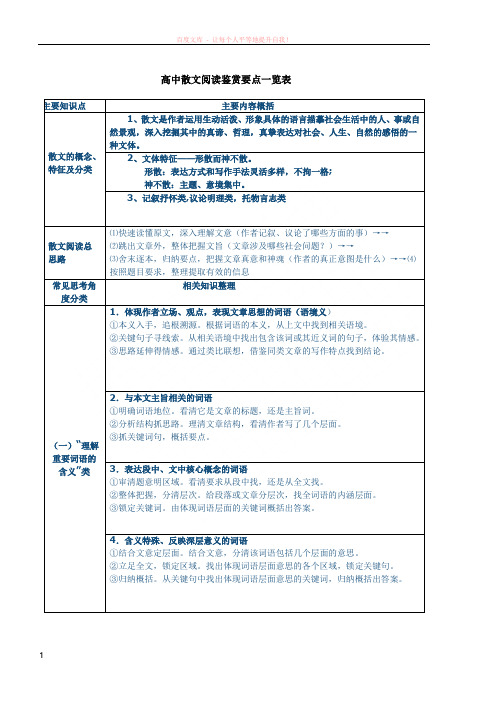 高中散文阅读鉴赏表 (1)