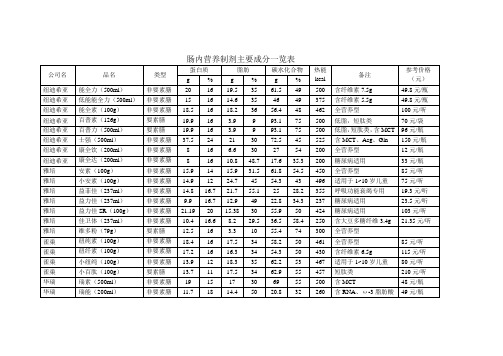 肠内营养制剂主要成分一览表