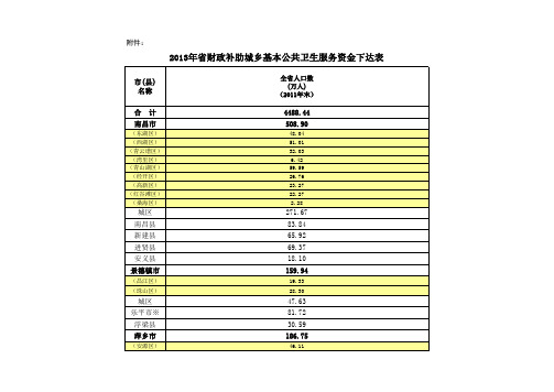 2011年末江西省人口数