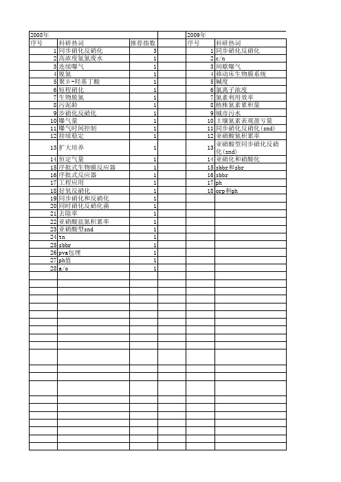 【国家自然科学基金】_snd_基金支持热词逐年推荐_【万方软件创新助手】_20140801