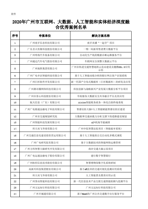 2020年广州市互联网、大数据、人工智能和实体经济深度融合应用优秀案例名单