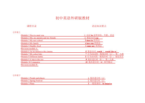 (完整版)初中英语外研版教材目录与知识点,推荐文档