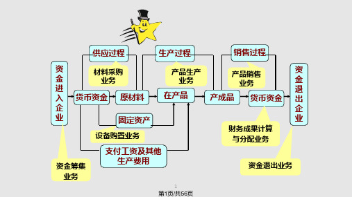 借贷记账法的应用PPT课件