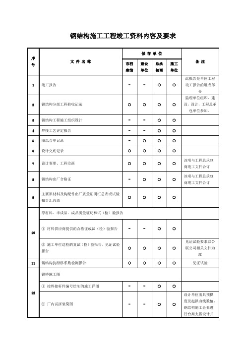 钢结构施工工程竣工资料内容及要求