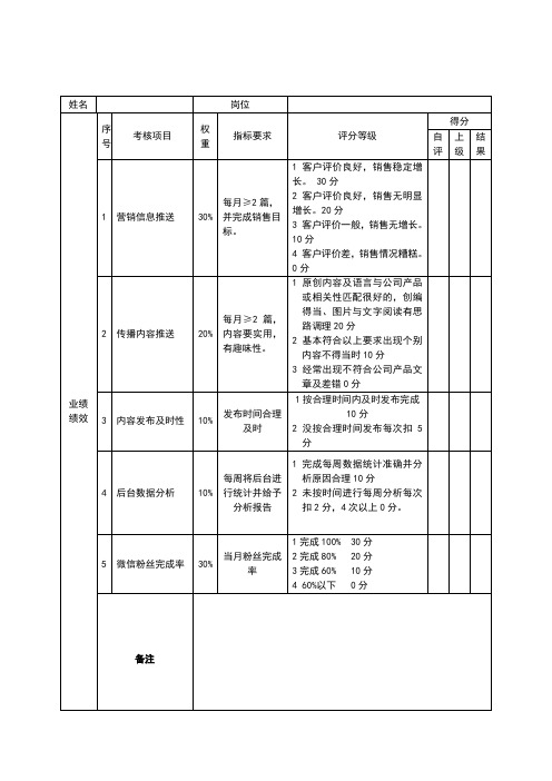 微信考核