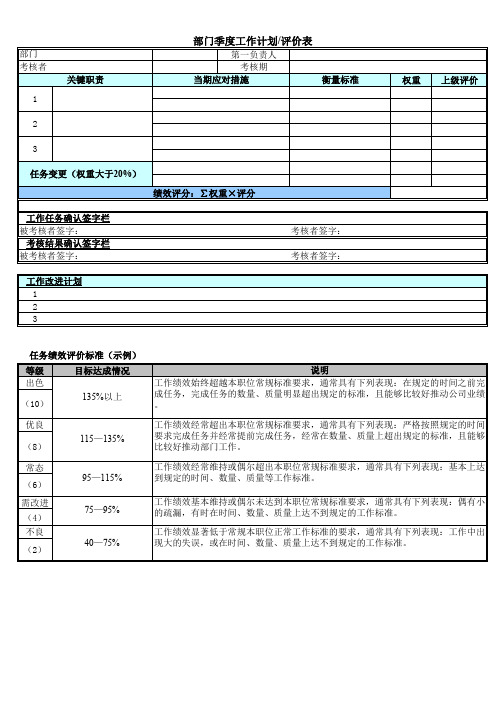 部门绩效考核评价表