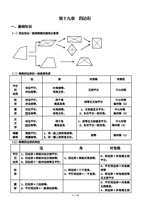 第十九章四边形知识点总结