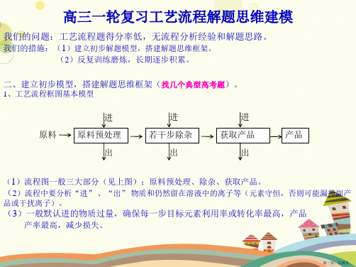 工艺流程题解题策略完整PPT课件