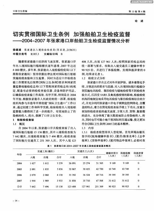 切实贯彻国际卫生条例 加强船舶卫生检疫监督——2004～2007年张家港口岸船舶卫生检疫监督情况分析