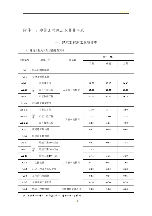 建筑工程施工取费费率