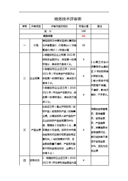 信息化项目_商务技术评审表_评分标准_模板