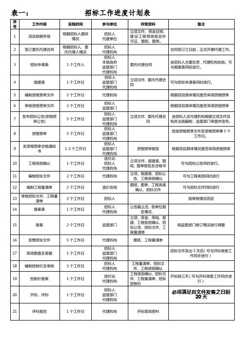 招标工作进度计划表