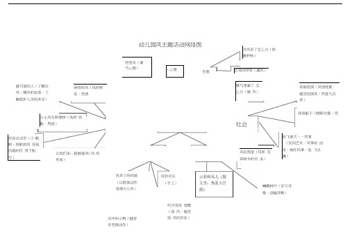 风的主题网络图