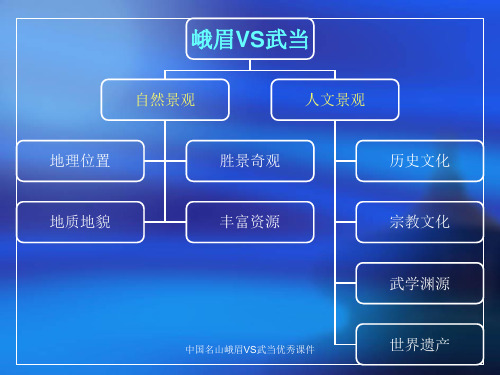 中国名山峨眉VS武当优秀课件