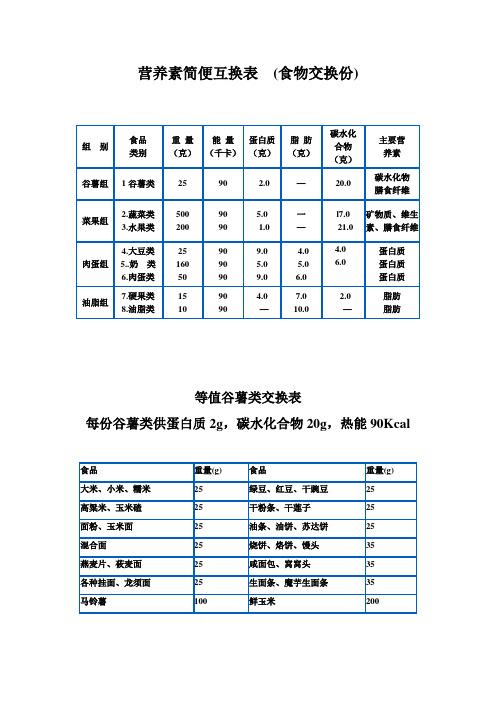 食物交换份法