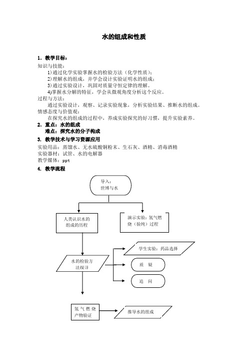 沪教版九年级上册初中化学《3.走进溶液世界 3.1水 水的组成》_0