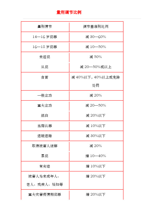 最高人民法院《关于常见犯罪的量刑指导意见》(2014)