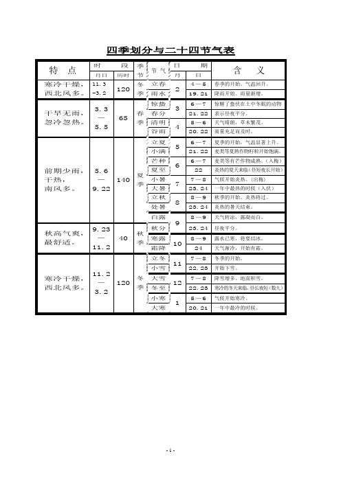 四季划分与二十四节气表