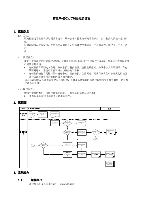 上海家具有限公司SA实施专案第三章SD订制品定价流程P