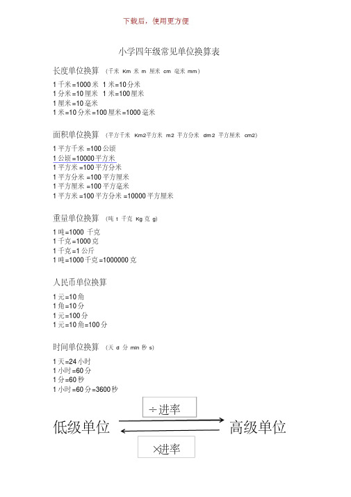 【精品】【精品】小学四年级数学常见单位换算表