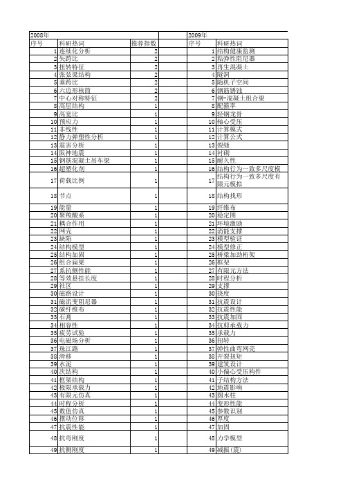 【江苏省自然科学基金】_建筑结构_期刊发文热词逐年推荐_20140819