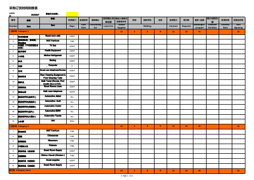 酒店管理公司采购倒排计划表---XXX酒店