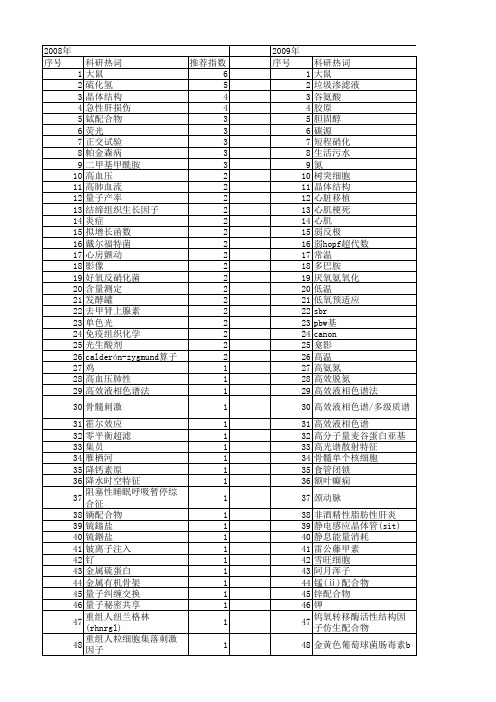 【北京市自然科学基金】_n_基金支持热词逐年推荐_【万方软件创新助手】_20140729