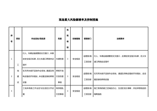 现场重大风险源清单及控制措施.