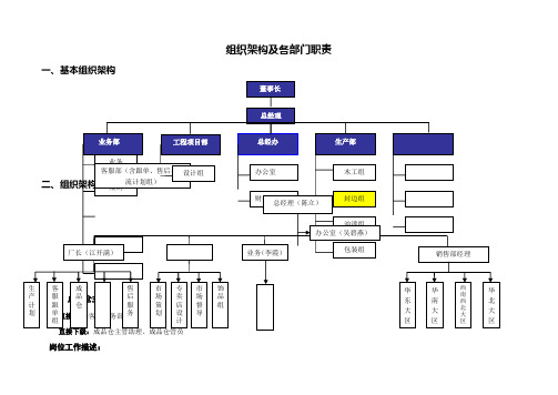 家具公司组织架构及各部门职责