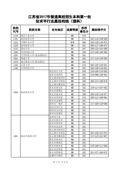 2017高考江苏一本理科投档线