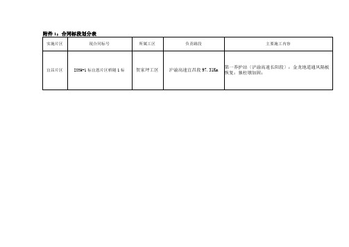 1合同标段划分表(共5页)