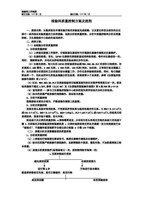 XX医院检验科质量控制方案及流程