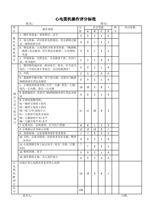 心电图机操作评分标准