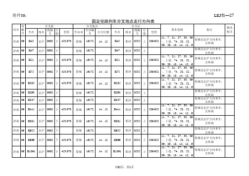 20150317-2015年度LKJ基础数据(附件1-38)