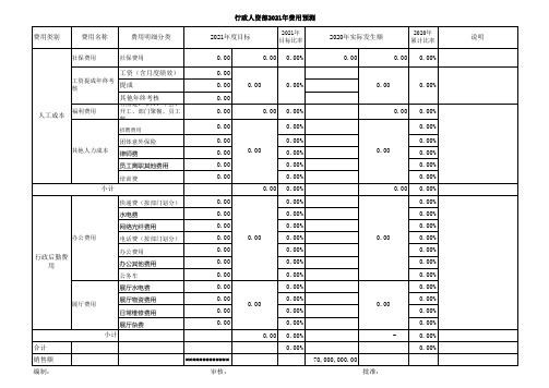 人事行政部年度预算表