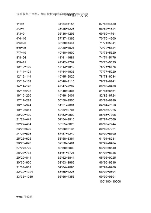 1-100平方、立方表75812复习过程