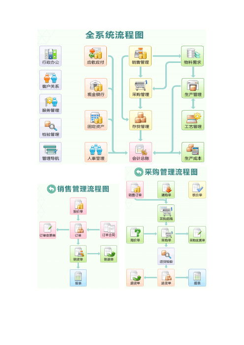 (完整word版)信息化顶层设计