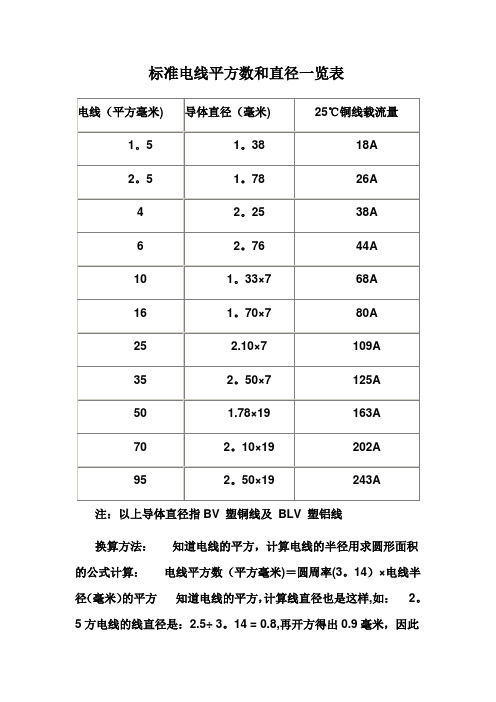 标准电线平方数和直径一览表