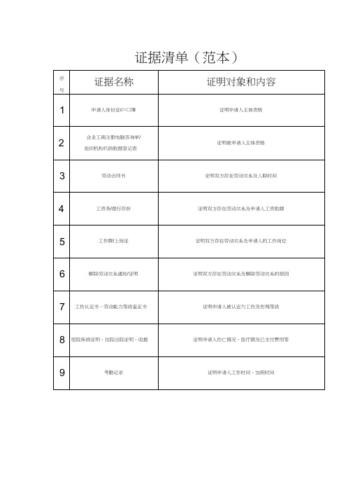 (完整word版)劳动仲裁申请证据清单(范本)