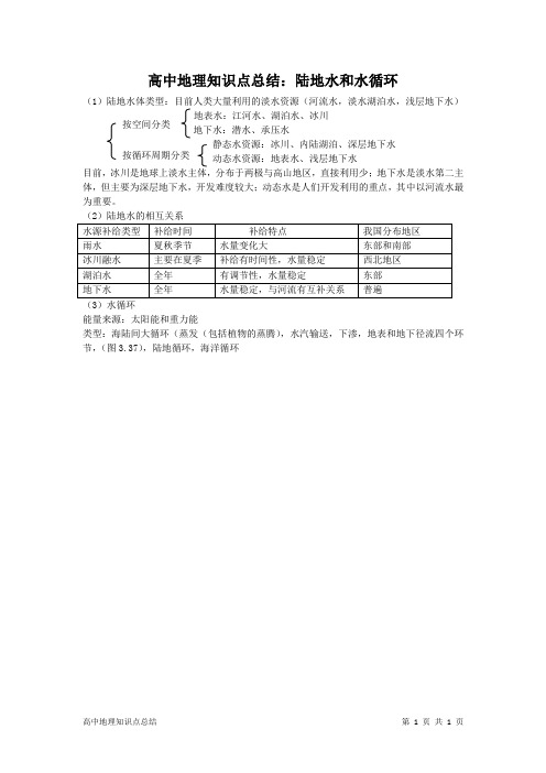 高中地理知识点总结：陆地水和水循环