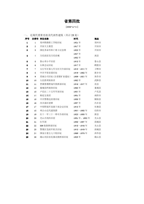 河南省第四批重点文物保护单位