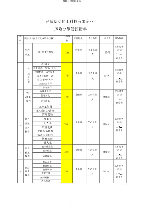 风险分级管控清单