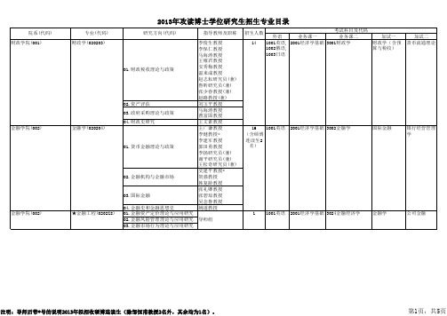 中央财经大学2012研究生招生简章