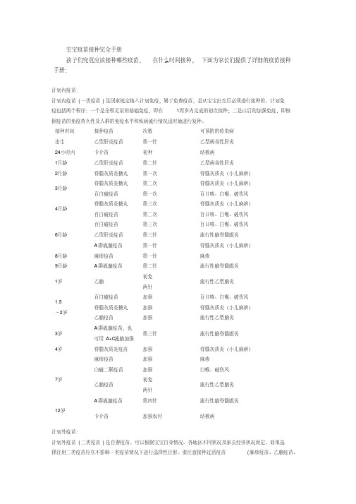 (完整版)宝宝疫苗接种完全手册